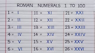 Roman Numerals From 1 To 100 Learn Roman Numbers 1 To 100 [upl. by Atnes754]