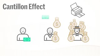 What is the Cantillon Effect [upl. by Allerym]