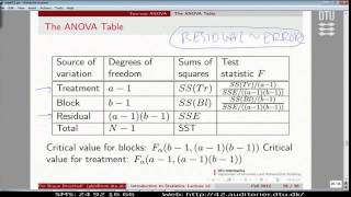 Lect12G TwoWay Anova With Example Lecture 12 [upl. by Gratt432]