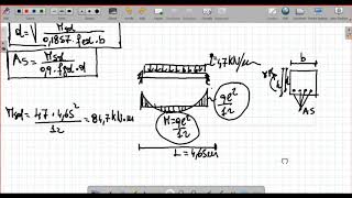 PROGETTO DI UNA TRAVE IN CALCESTRUZZO ARMATO SOGGETTA A FLESSIONE RETTA CON IL METODO SLU [upl. by Irme517]
