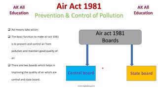 Air Act 1981 Prevention and control act in hindi [upl. by Awra]