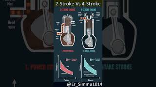 2 Stroke Vs 4 Stroke engine INTERNAL COMBUSTION ENGINE engineautomobileautomotiveenginefuel3d [upl. by Millar]