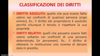 CLASSIFICAZIONE DEI DIRITTI [upl. by Xyla]