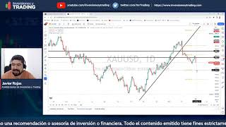 🔴 080323 Cierre del Mercado  Day Trading NASDAQ SP500 Dow Jones Forex y más [upl. by Ettenig]