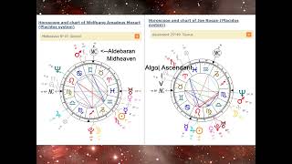 Fixed Star Angularity Location Optimization Aldebaran Conjunct Midheaven amp Algol Conjunct Ascendant [upl. by Laird]