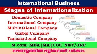 Stages of internationalization  International business McomMBAMAUGC NETJRF [upl. by Rosanne853]