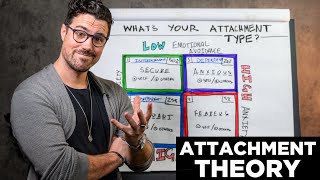 The 4 Attachment Styles Explained  What’s Yours [upl. by Gus]