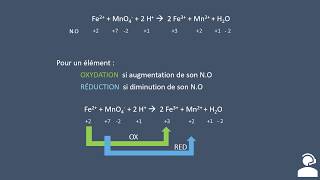 COURS 5 Pondération redox moléculaires A [upl. by Tinor]