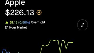 Robinhood 2025 10k Portfolio Challenge 40 Investment Challenge [upl. by Cosenza]