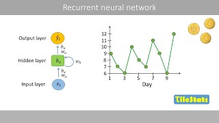 Recurrent neural network RNN  explained super simple [upl. by Fernandina]