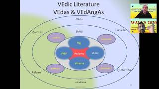 European Origin of Vedic Deities by Sitaram Ayyagari amp Dr Raj Vedam [upl. by Ariay]