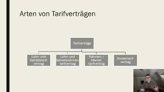 Tarifrecht [upl. by Zaremski]