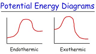 Endothermic and Exothermic Reactions With Potential Energy Diagrams [upl. by Herrmann739]