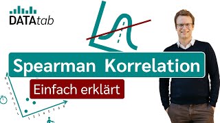 Spearman Korrelation  Rangkorrelationskoeffizient [upl. by Ahsai]