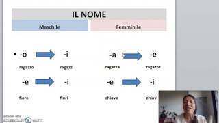 Italiano A1 Il nome [upl. by Ennayd]