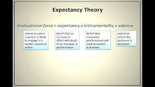 Expectancy Theory of Motivation  Ep 28 [upl. by Leasia]