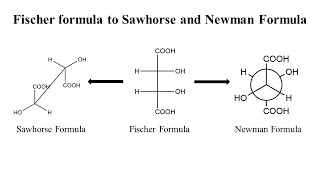 R S configuration Organic Chemistry  optical isomerism trick  IIT JEE amp NEET  Vineet Khatri Sir [upl. by Reviel]