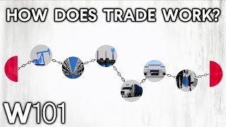 International Trade Explained [upl. by Araminta575]