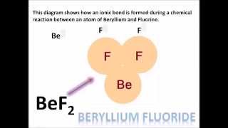 Ionic Bonding  How Ionic Bonds Form [upl. by Kenrick747]