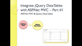 2  Integrate jQuery DataTables and ASPNet MVC Part 1 [upl. by Dajma]