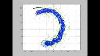 Unscented Kalman Filter Localization [upl. by Worl]