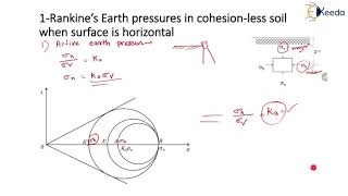 Rankines Earth Pressure Theory for Cohesionless Soil When Surface Is Horizontal [upl. by Mont]