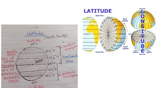 Latitudes🌎 GeographyHandwritten notesstudyofgeography viralvideo [upl. by Nalliuq]