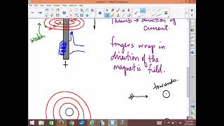 Oersteds principle Right Hand Rule 1 [upl. by Naval]