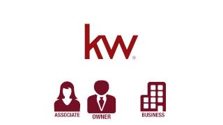 How Keller Williams Profit Share is Calculated  Build Wealth Without Limits [upl. by Chon946]