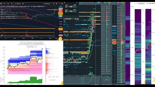 btc perp live bookmap tradingview hyblock liquidations bitcoin [upl. by Ayahsey]