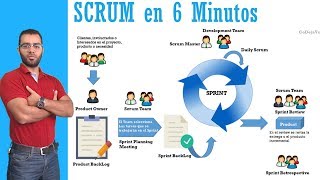 ✋ 3 SCRUM en 👉 6 minutos 👈  Metodologías Ágiles [upl. by Aholla]