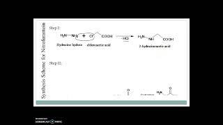 Synthesis scheme for Nitrofurantoin [upl. by Alleb]