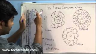 How torque converter works  In detail ✔ [upl. by Nomrac]