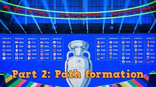 Path Formation of EURO 2024 PlayOffs Explained EURO 2024 PlayOffs Explained Part 2 [upl. by Quintessa314]