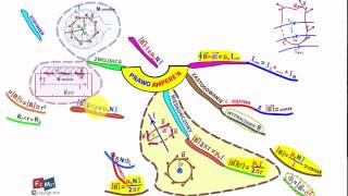 Jak uczyć się fizyki z mapami myśli i zdać egzamin [upl. by Airetnahs]