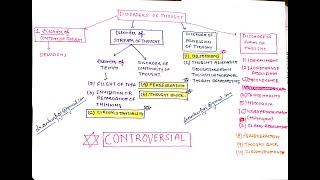 Thought disorders controversial topic [upl. by Chaille]