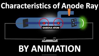 Characteristics of Canal ray In Hindi by animation [upl. by Melvena]