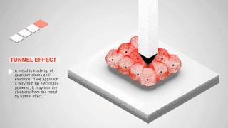 Quantum tunnel effect and its application to the scanning tunneling microscope [upl. by Brewster104]