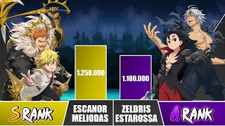 MELIODAS x ESCANOR vs ZELDRIS x ESTAROSSA Power Levels 🔥 I Seven Deadly Sins Power Scale [upl. by Ahsieuqal709]