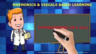 HYPONATREMIA MADE EASY WITH MNEMONICS amp VISUALS in 5 mins [upl. by Rosenfeld]