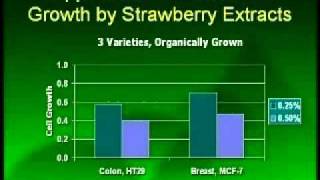 Declining Food Quality and Efforts to Improve It [upl. by Neils]