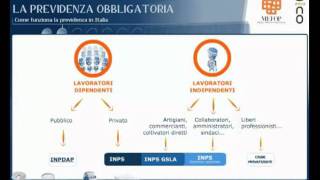 La previdenza obbligatoria  Come funziona la previdenza in Italia [upl. by Tabshey]