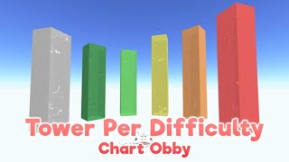 Tower Per Difficulty Chart Obby [upl. by Sainana532]