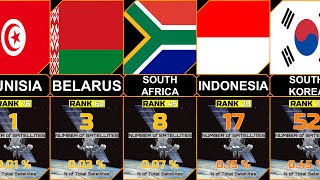 Number of Artificial Satellites in Orbit by Country 2023 [upl. by Ellerud]