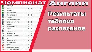 Футбол Чемпионат Англии 20182019 АПЛ 3 тур Результаты Таблица Расписание [upl. by Dougal]