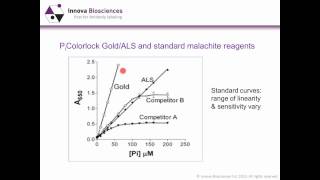 Phosphate Detection Webinar Drug screening assays for phosphategenerating enzymes [upl. by Neysa]