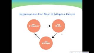 Gestione Risorse Umane Video Demo  Piano Sviluppo e Carriera [upl. by Iliak]