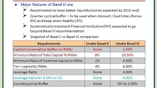 Introduction to Basel 3 and Basel 2 vs Basel 3 [upl. by Arahs151]