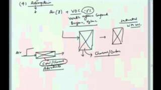 Mod01 Lec01 Lecture01 [upl. by Shiff]