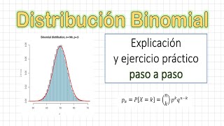 Sesgos de Distribución Binomial ¿Cómo graficar una Distribución Binomial [upl. by Finlay324]